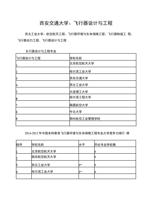 航天类专业各高校排名