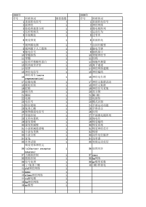 【国家自然科学基金】_神经电信号_基金支持热词逐年推荐_【万方软件创新助手】_20140731