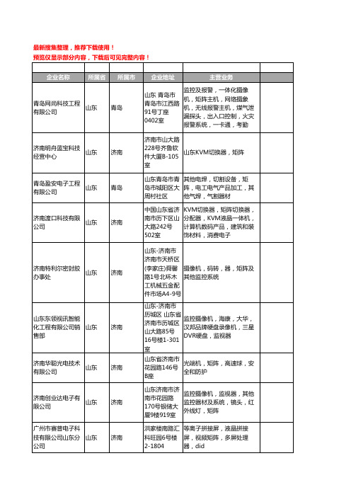 新版山东省矩阵工商企业公司商家名录名单联系方式大全113家