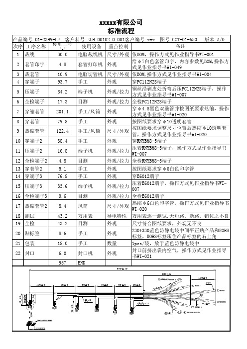 线束标准作业【流程】
