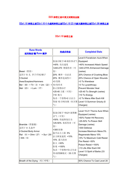 暗黑破坏神2神符之语中英文对照完全版