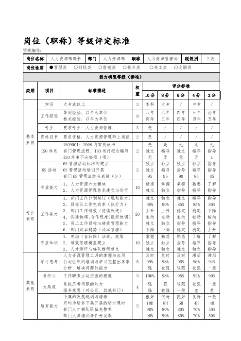 岗位职称等级标准模板--人力资源部部长