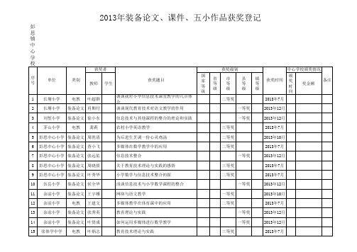 2013年装备、电教、五小论文获奖统计表