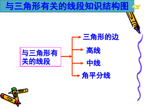 新人教版八年级数学上册期中考试知识点总复习课件精华版