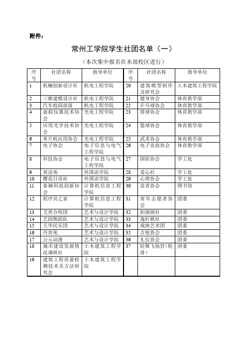 常州工学院学生社团名单(一)