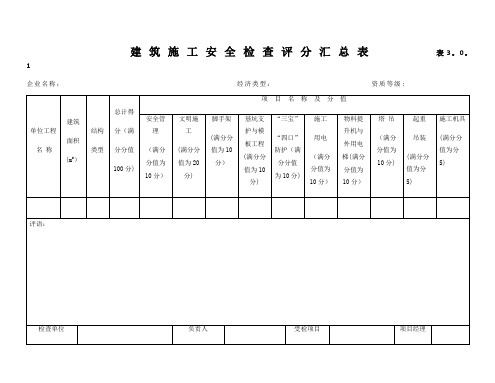 建筑施工安全检查表大全