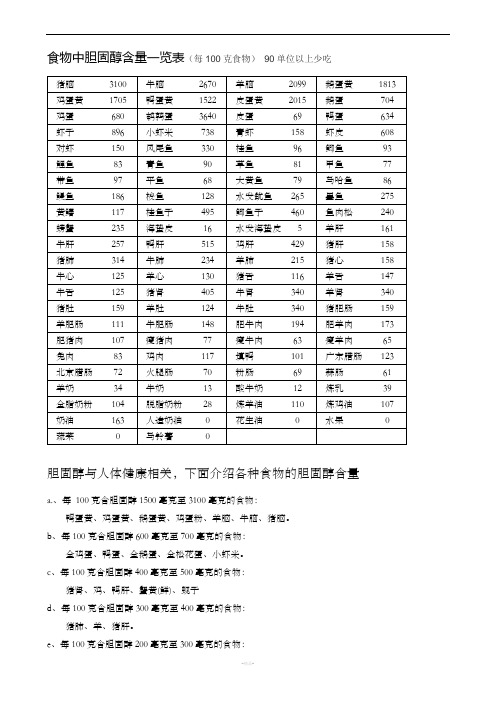 食物胆固醇含量表