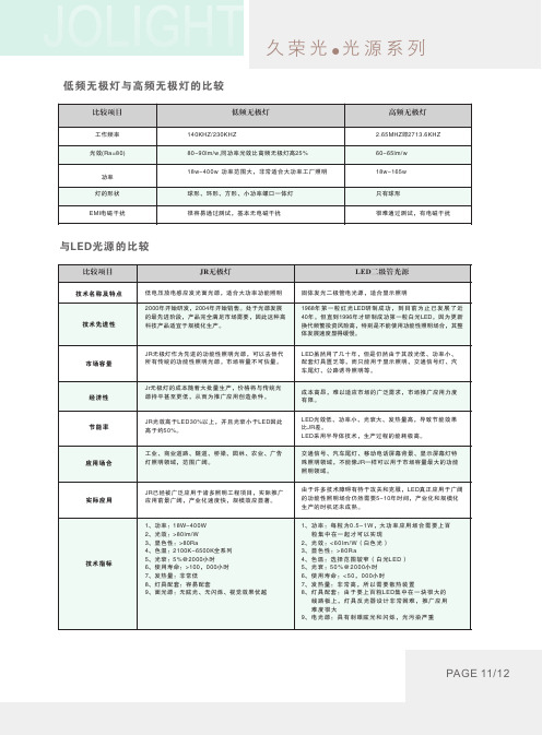 低频无极灯 与 高频无极灯及LED的比较