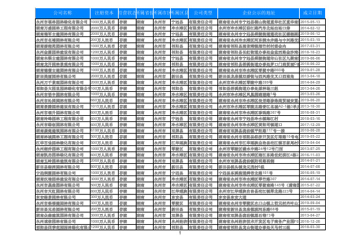 2019年湖南永州园林绿化公司名录398家