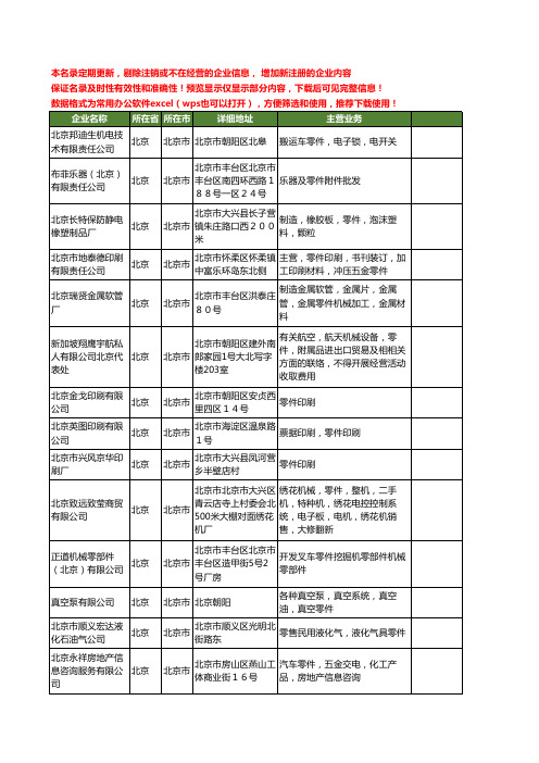 新版北京市零件工商企业公司商家名录名单联系方式大全380家