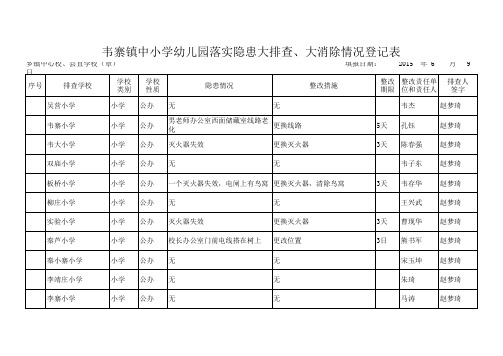 韦寨镇中小学幼儿园落实隐患大排查、大消除情况登记表