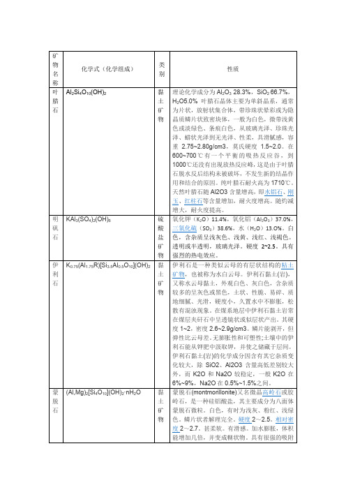 各种非金属矿物性质