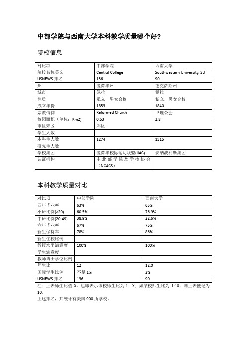 中部学院与西南大学本科教学质量对比