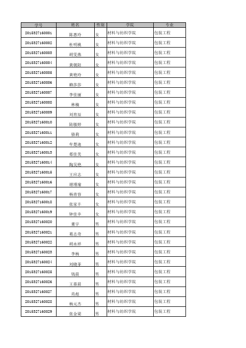 浙江理工2015级新生分班情况