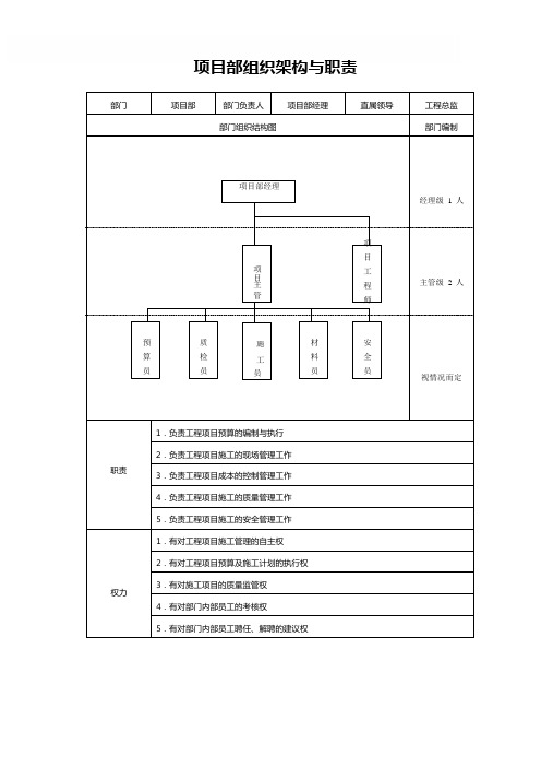 项目部组织架构与职责