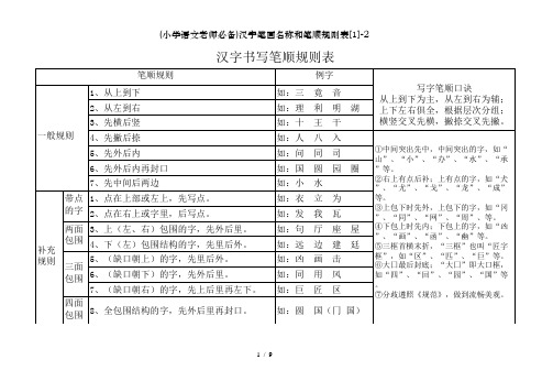 (小学语文老师必备)汉字笔画名称和笔顺规则表[1]-2