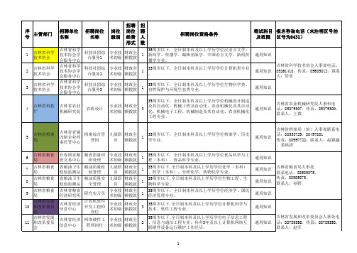 2016吉林省省直事业编职位表