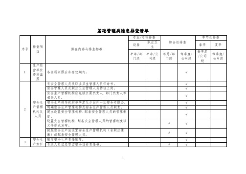 基础管理类隐患排查清单