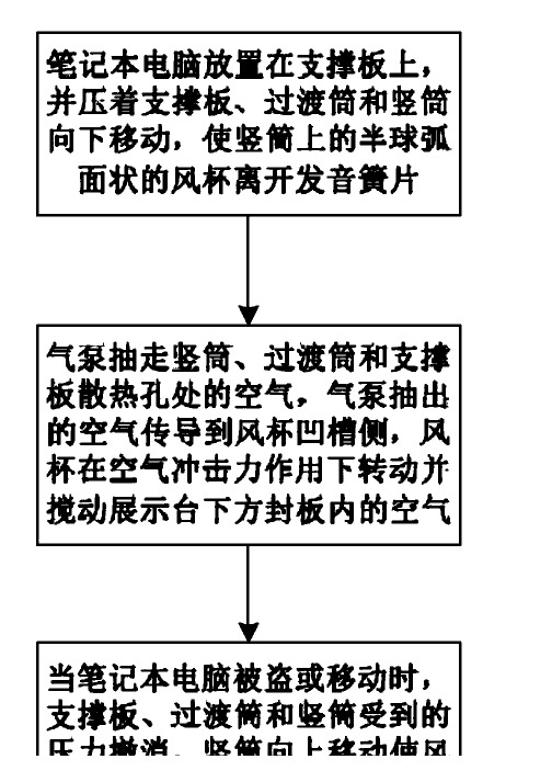 商场用笔记本电脑的安全防护方法与制作流程