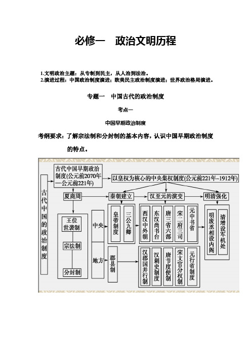 必修一  政治文明历程