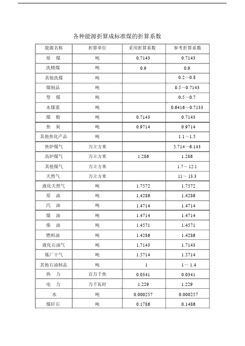 各种能源折算成标准煤的折算系数.docx