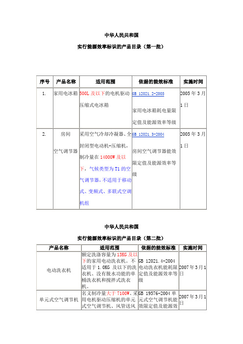 中华人民共和国能源效率标识目录