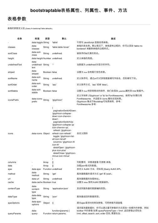 bootstraptable表格属性、列属性、事件、方法