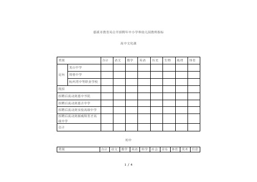 慈溪市教育局公开招聘2019年中小学和幼儿园教师指标