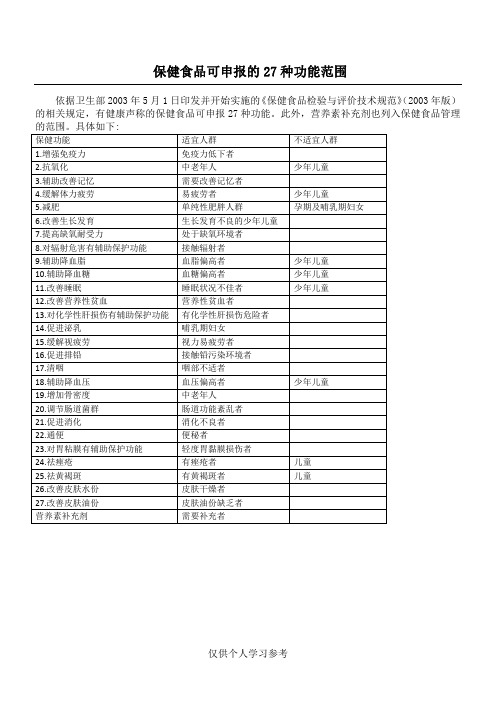 保健食品的27项功能