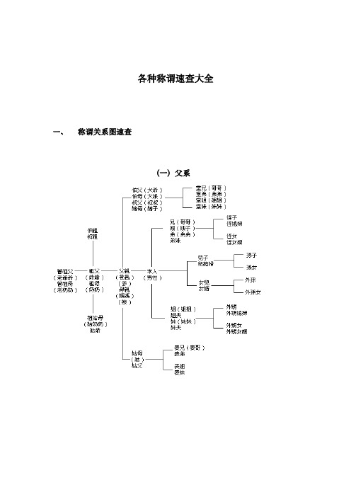 各种称谓速查大全