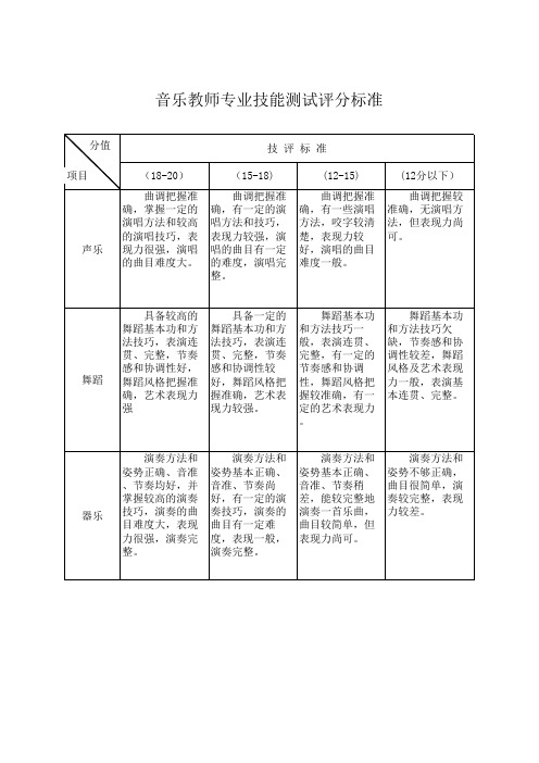 音体美评分标准汇总表