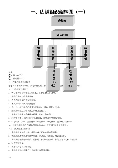 店铺人员组织架构图