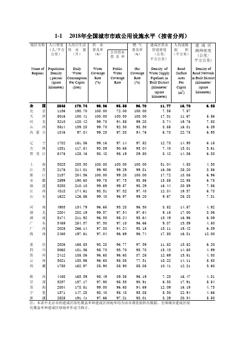 中国城市建设年鉴1-1 2018年全国城市市政公用设施水平(按省分列)