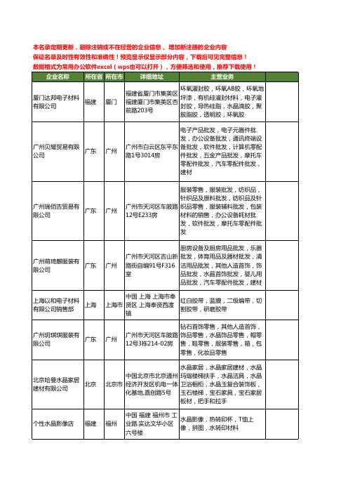 新版全国水晶材料工商企业公司商家名录名单联系方式大全100家