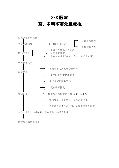 围手术期术前术后处置流程