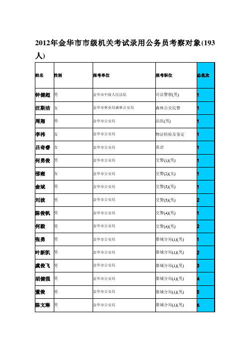 2012金华级机关考试录用公务员考察对象193人