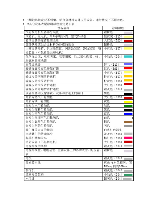 设备颜色标准