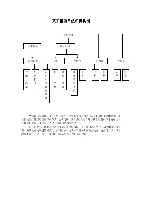 工程项目现场经费计算表(实例)-secret