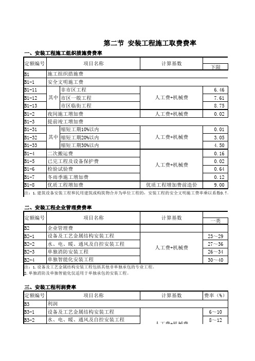 浙江省建设工程安装工程施工取费费率定额(2010版)