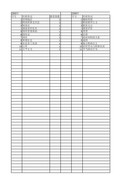 【国家社会科学基金】_阳光政府_基金支持热词逐年推荐_【万方软件创新助手】_20140805