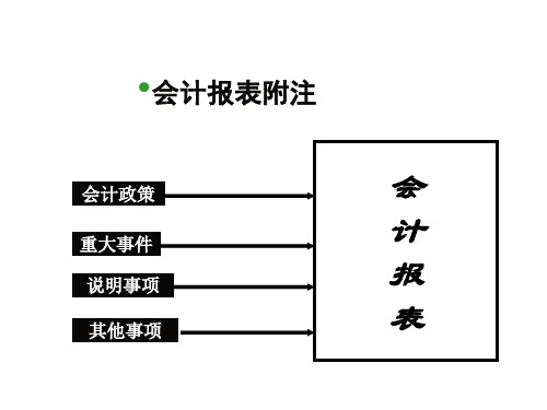 信贷人员财务分析hxpo