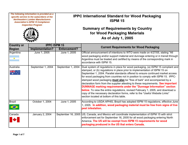 ISPM15 Update木质包装要求