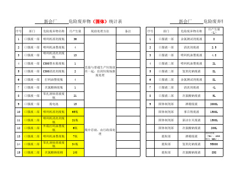 危险废弃物统计表