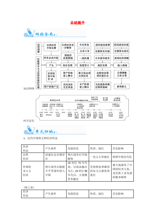 高考历史一轮复习 第三单元 近代中国经济结构的变化与资本主义的曲折发展总结提升 新人教版必修2