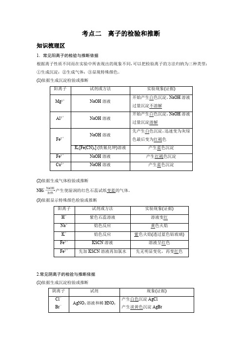 (2021年最新版高三化学专题)离子的检验和推断