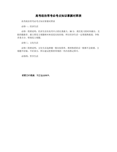 高考政治常考必考点知识掌握对照表