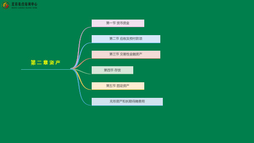 初级会计实务第二章资产1