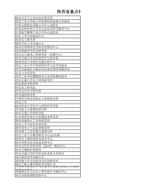 陕西省重点科研院所(部分)