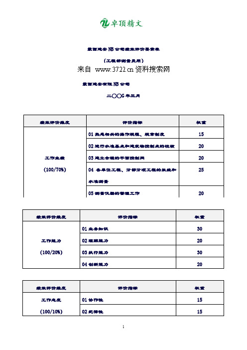 【卓顶精品】某某建安NB公司工程部绩效评价要素表-工程部测量员绩效考核表.doc