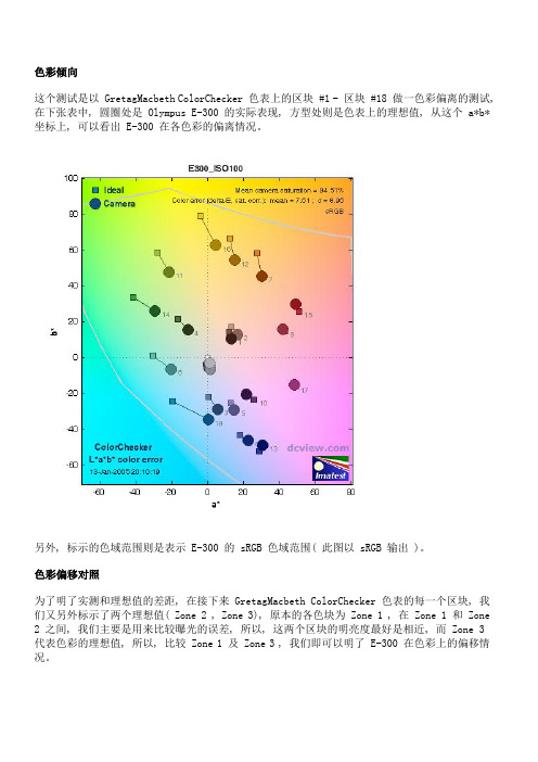 24色色卡及imatest个测试项说明